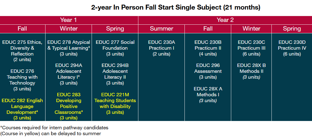 2 year in person single subject MATTC