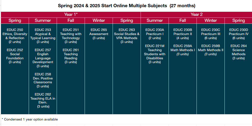 MATTC spring 2024&2025 multiple subject online