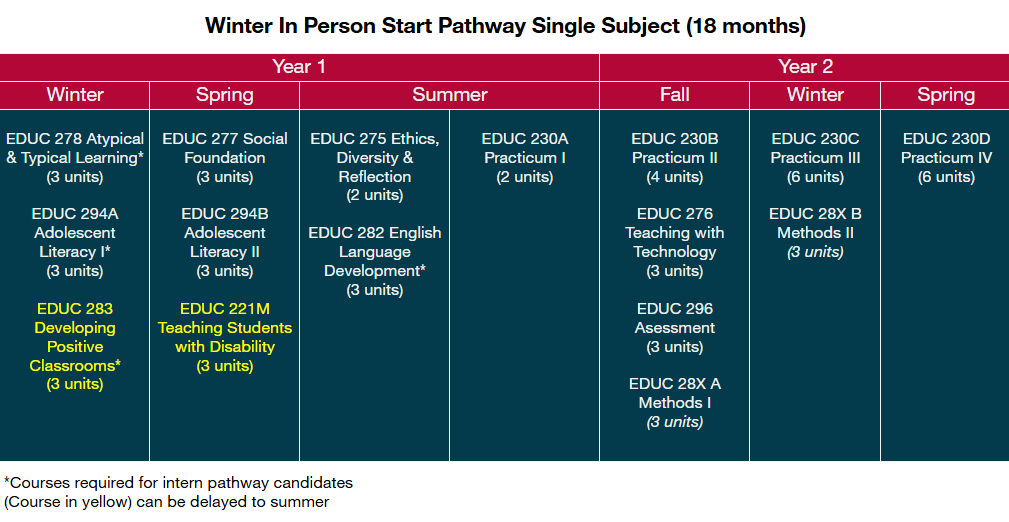 Winter inperson 18 months single subject MATTC