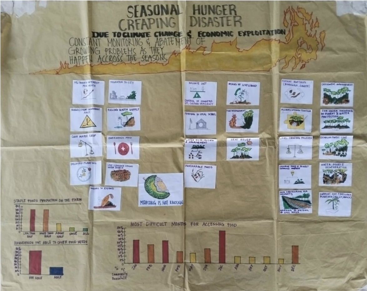 Collaboration across Jesuit Networks