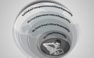 Inside of a cup or funnel with rings representing different layers of ethical responsibility from National/State/Local/Self. 