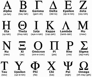 Greek alphabet