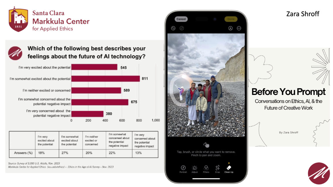 A slide explaining a survey about perspectives and feelings on the future of AI and creative work.