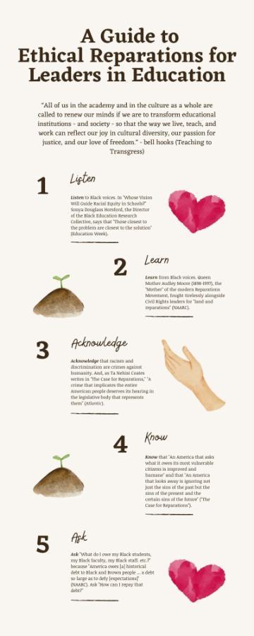 A Guide to Ethical Reparations for Leaders in Education