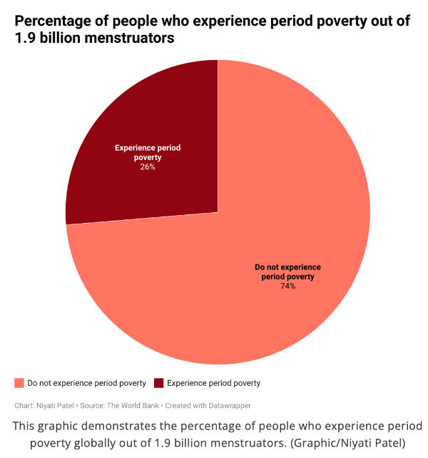 Percentage of people chart_Grady News Source