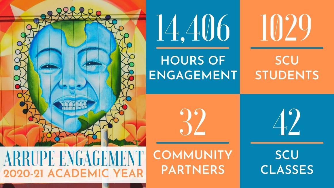 Arrupe 2020-21 Metrics