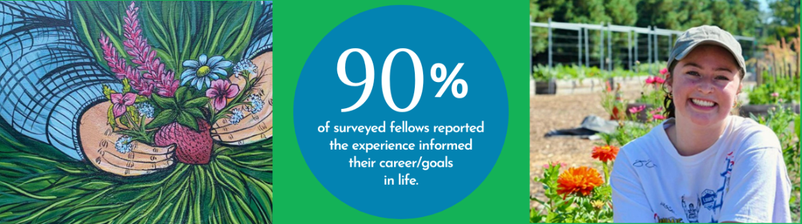 24-25 Student Fellowships Metrics