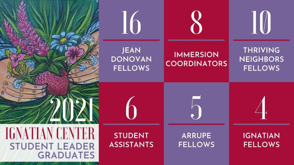 2021 Graduating Student Leaders