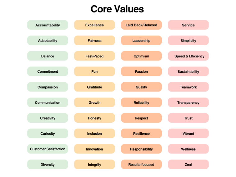 Managing and Motivating Core Values Table