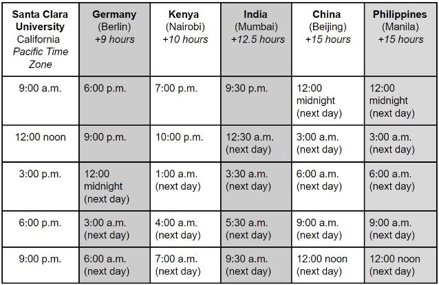 Description of time differences between SCU time zone and most common student time zones