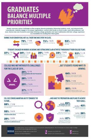 CSS 2019 Infographic Image - 2019 Link to file