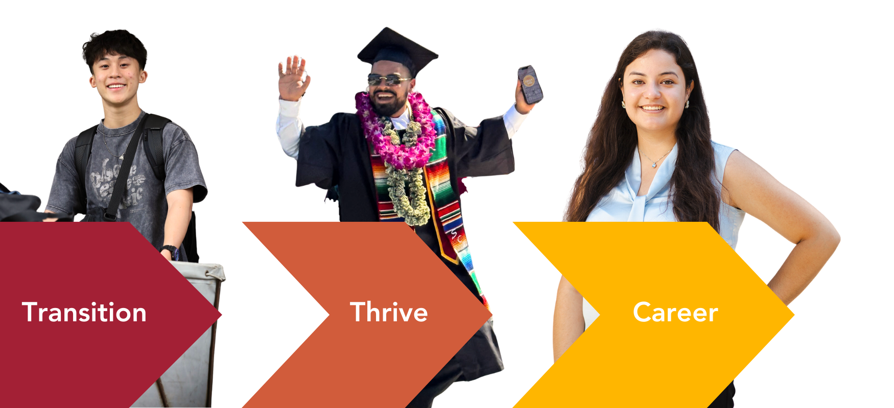 Transition, Thrive, Transition