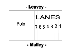 Alt text: Aquatic Centre Layout showing pool lanes 1 to 8 labeled on Looney and Malley sides.