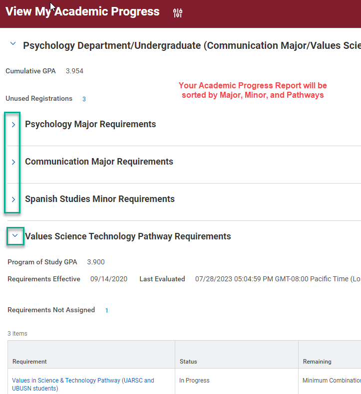 APR Major, Minor, Pathways