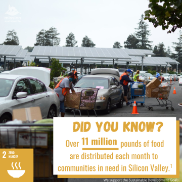 Center for Food Innovation & Entrepreneurship (CFIE) 