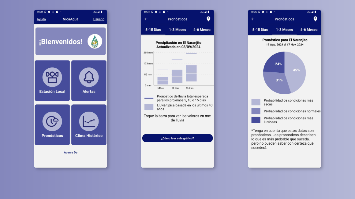 NicaAgua Carousel Home & Forecasts