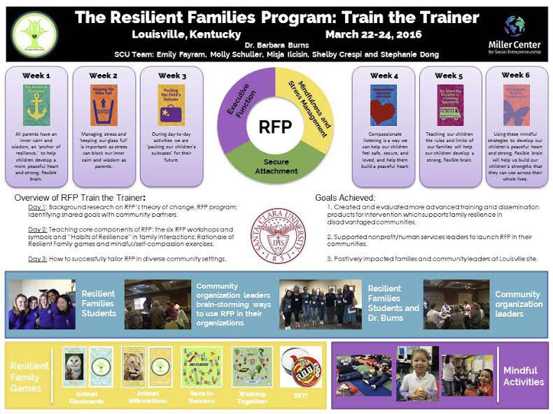 Undergraduate Research