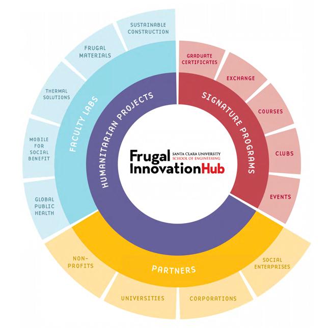 Frugal Innovation Hub Flyer