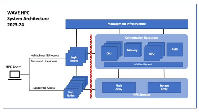 used in slum job tutorial and technical specifications